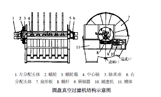 圆盘真空过滤机.png