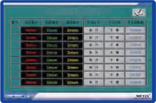 浮选控制系统